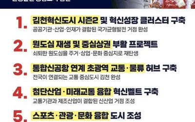 이철우 경북도지사 예비후보 김천시 발전 7대 공약 발표